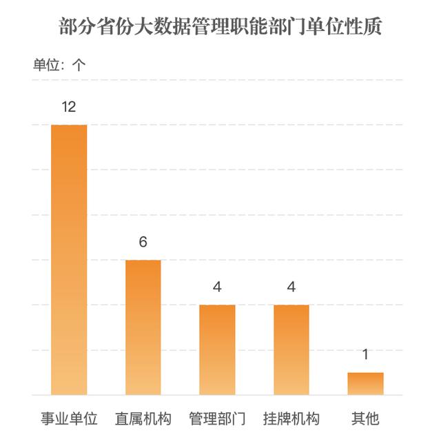 新澳门近15期历史记录,26省份设数字政府建设领导小组，多位书记省长任组长｜新京智库