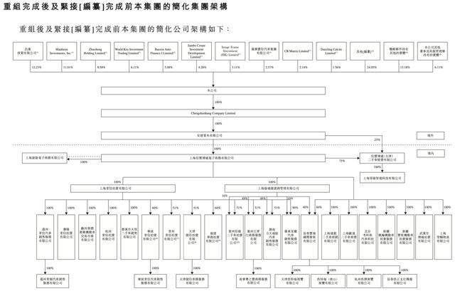 2024今晚澳门开奖结果查询_二手车商汽车街拟赴港上市：去年净利缩水近九成，腾讯京东均为股东