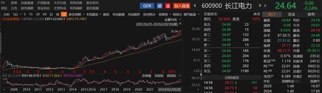 2024澳门正版资料大全免费_A股本月创历史新高个股盘点：近半贴上高股息标签，更有万亿“大象”起舞  第2张