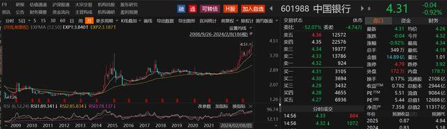 2024澳门正版资料大全免费_A股本月创历史新高个股盘点：近半贴上高股息标签，更有万亿“大象”起舞  第4张