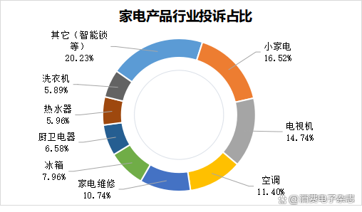 2024澳门天天开好彩大全,小米超越传统家电品牌，跃居家电行业消费投诉榜首位