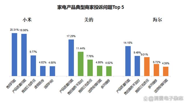 2024澳门天天开好彩大全,小米超越传统家电品牌，跃居家电行业消费投诉榜首位