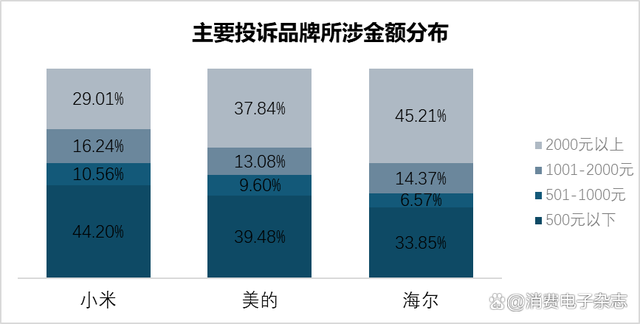 2024澳门天天开好彩大全,小米超越传统家电品牌，跃居家电行业消费投诉榜首位