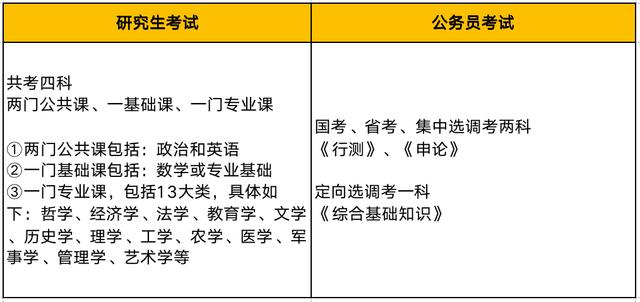 新奥门资料大全正版资料2024,先考研后考公，还是先考公再考研？  第1张