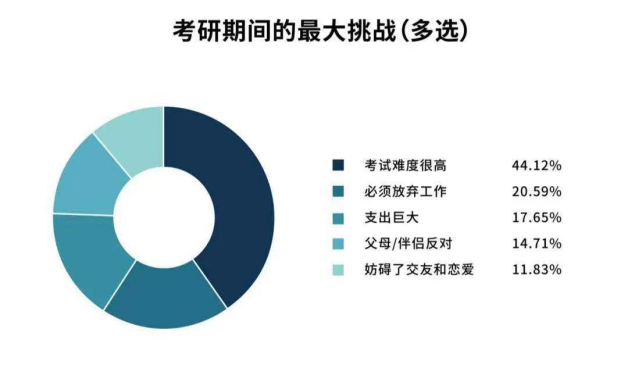 新奥门资料大全正版资料2024,先考研后考公，还是先考公再考研？