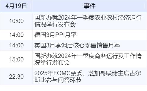 澳门六开奖结果2024开奖记录今晚直播_新华财经早报：4月19日