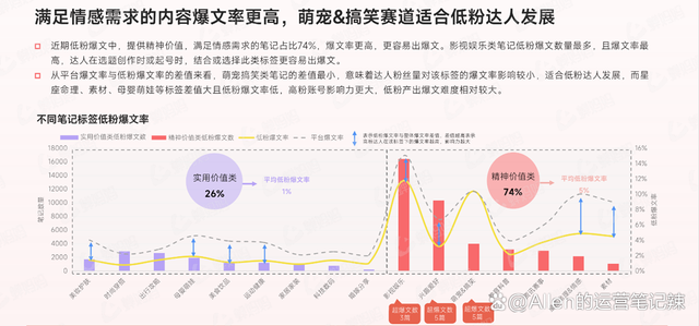 7777788888管家婆老家_深度拆解1000+篇爆款笔记，打造小红书低粉爆文的秘技！