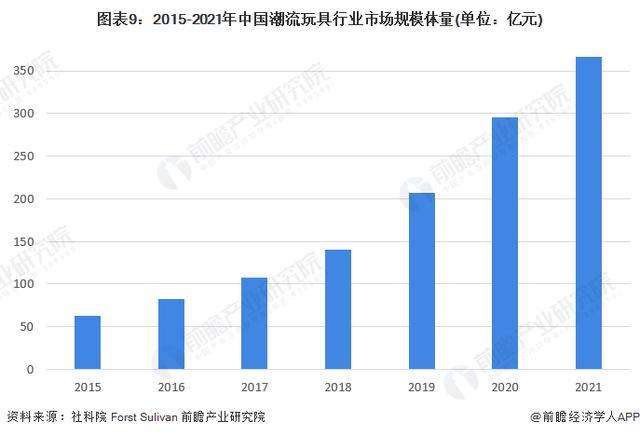 2024资料大全正版资料,模玩越卖越贵，胶佬们解锁低成本玩胶新姿势