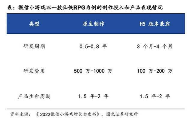 澳门王中王100%的资料论坛,游戏行业卷在2023：四大趋势，两强争霸  第2张