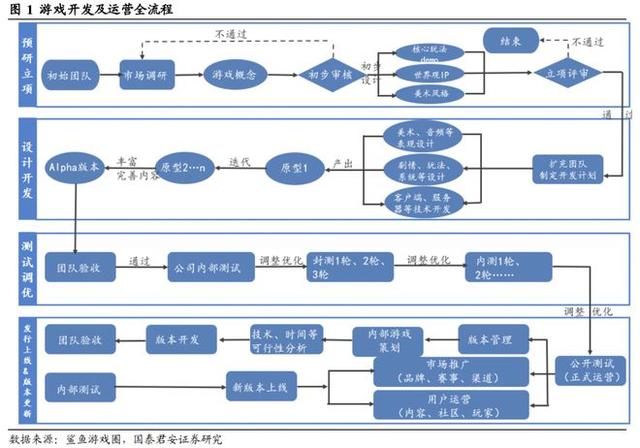 澳门王中王100%的资料论坛,游戏行业卷在2023：四大趋势，两强争霸  第3张