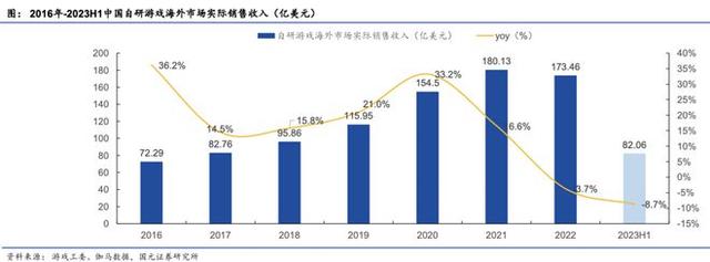 澳门王中王100%的资料论坛,游戏行业卷在2023：四大趋势，两强争霸  第4张