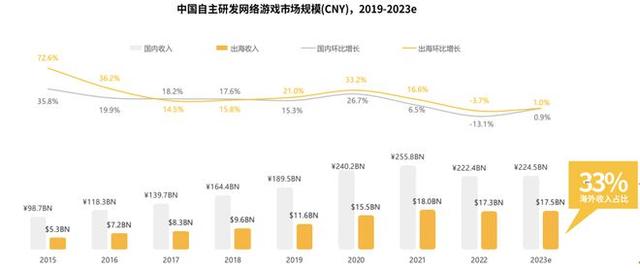 澳门王中王100%的资料论坛,游戏行业卷在2023：四大趋势，两强争霸  第5张