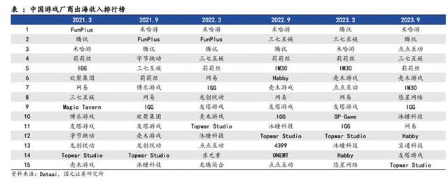 澳门王中王100%的资料论坛,游戏行业卷在2023：四大趋势，两强争霸  第8张