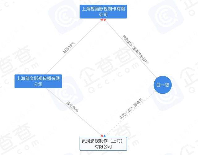 新澳门资料大全正版资料4不像,娱乐厂牌观察②：这四大潜力股，谁是下一个头部公司？