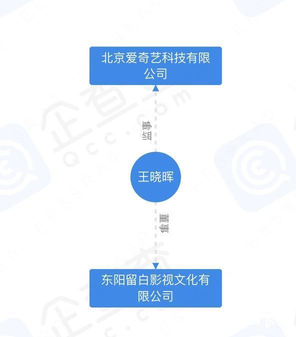 新澳门资料大全正版资料4不像,娱乐厂牌观察②：这四大潜力股，谁是下一个头部公司？  第16张