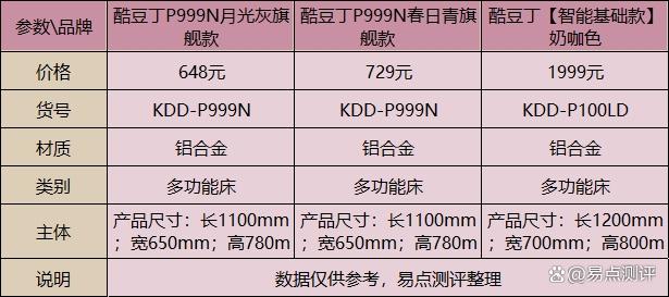 新奥彩资料免费提供_酷豆丁婴儿床怎么样？测评后真心推荐  第3张