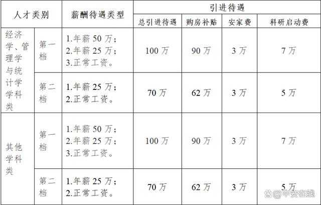 管家婆一码一肖资料大全白蛇图坛_百万年薪！安徽一高校公开招聘！