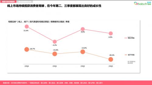 澳门一肖一码期期准资料1,《2023母婴行业洞察报告》发布，宝宝树成用户首选母婴平台  第2张