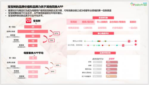 澳门一肖一码期期准资料1,《2023母婴行业洞察报告》发布，宝宝树成用户首选母婴平台  第3张