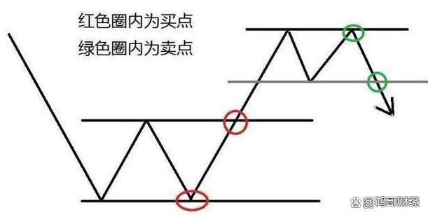 新澳门彩天天开奖资料一_中国股市：上涨15%即卖出，下跌7%即止损，连读十遍，送给有缘人  第5张