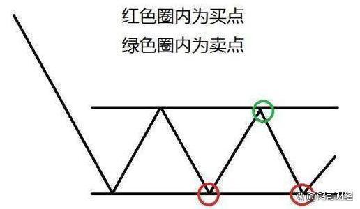 新澳门彩天天开奖资料一_中国股市：上涨15%即卖出，下跌7%即止损，连读十遍，送给有缘人  第6张