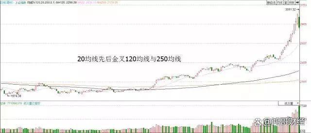 新澳门彩天天开奖资料一_中国股市：上涨15%即卖出，下跌7%即止损，连读十遍，送给有缘人  第13张