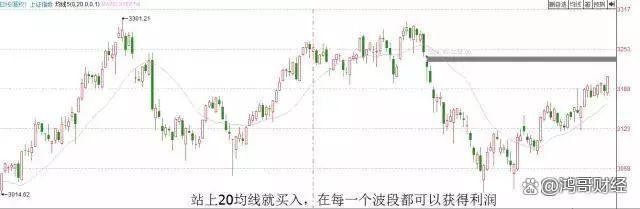 新澳门彩天天开奖资料一_中国股市：上涨15%即卖出，下跌7%即止损，连读十遍，送给有缘人  第14张