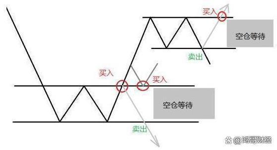 新澳门彩天天开奖资料一_中国股市：上涨15%即卖出，下跌7%即止损，连读十遍，送给有缘人  第9张