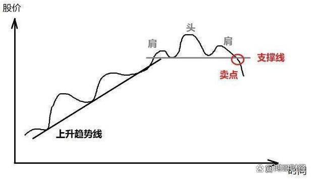 新澳门彩天天开奖资料一_中国股市：上涨15%即卖出，下跌7%即止损，连读十遍，送给有缘人  第10张