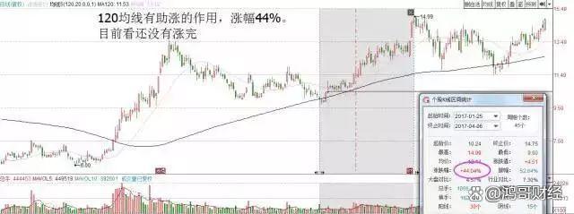 新澳门彩天天开奖资料一_中国股市：上涨15%即卖出，下跌7%即止损，连读十遍，送给有缘人  第15张