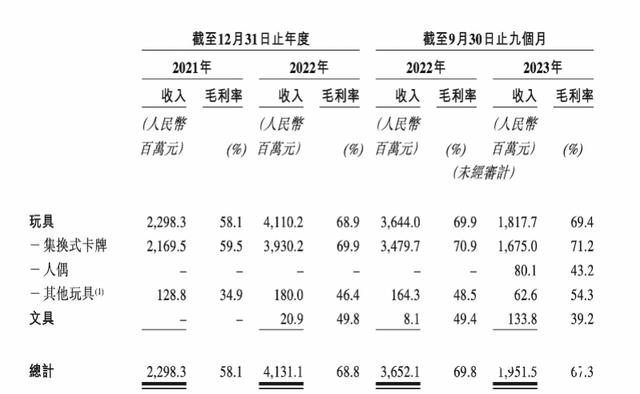 新澳门2024年资料大全管家婆,卡游申请港股上市，泛娱乐消费市场有望复苏