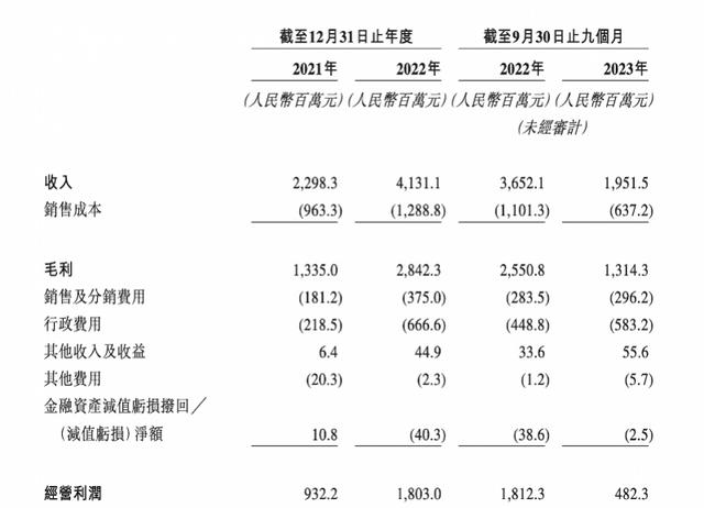 新澳门2024年资料大全管家婆,卡游申请港股上市，泛娱乐消费市场有望复苏