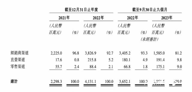 新澳门2024年资料大全管家婆,卡游申请港股上市，泛娱乐消费市场有望复苏  第9张