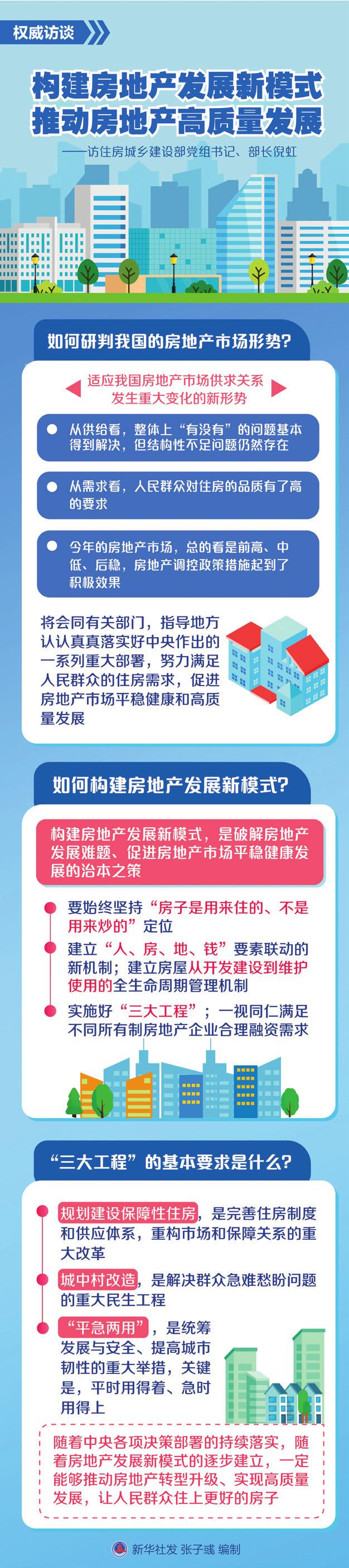 澳门精准三肖三码三期开奖结果_瞭望丨新需求加速构建房地产发展新模式  第2张