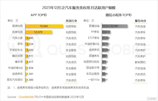 澳门资料大全免费资料_汽车之家(02518.HK/ATHM.US)：赋能经销商，多方共赢趋势下平台价值持续验证