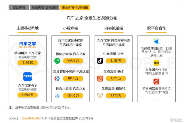 澳门资料大全免费资料_汽车之家(02518.HK/ATHM.US)：赋能经销商，多方共赢趋势下平台价值持续验证  第2张