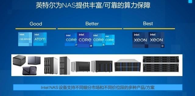 澳门跑狗图正版2024第86期_植根中国，服务中国 英特尔用软硬件协同+产学研结合助力中国IT产业发展  第2张