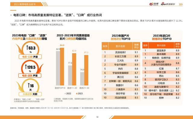 白小姐免费一肖中特马,2023微博娱乐白皮书发布：行业回暖复苏 开启熠熠新程  第3张