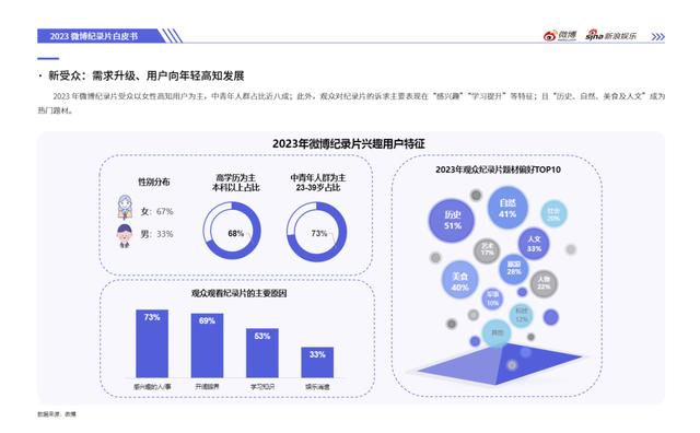 白小姐免费一肖中特马,2023微博娱乐白皮书发布：行业回暖复苏 开启熠熠新程  第9张