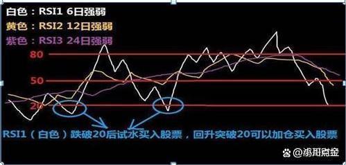 新澳门彩4949历史记录_股市：亏损60万到赚880万，坚守“低于25满仓买，高于80满仓卖”