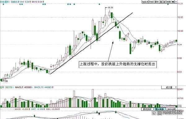 澳门4949资料正版免费大全_中国股市：10元买1000股，跌到8元卖出500股，7.5元补500股！细品