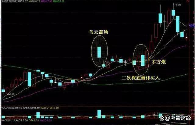 澳门4949资料正版免费大全_中国股市：10元买1000股，跌到8元卖出500股，7.5元补500股！细品