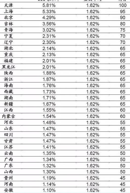 澳门管家婆-肖一码_逆风翻盘！一年内添增12所高校，河南跻身中国高校数量之首