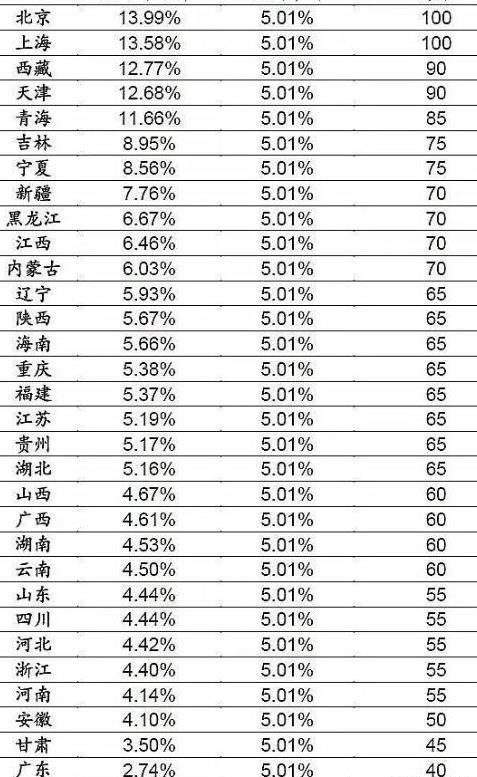 澳门管家婆-肖一码_逆风翻盘！一年内添增12所高校，河南跻身中国高校数量之首