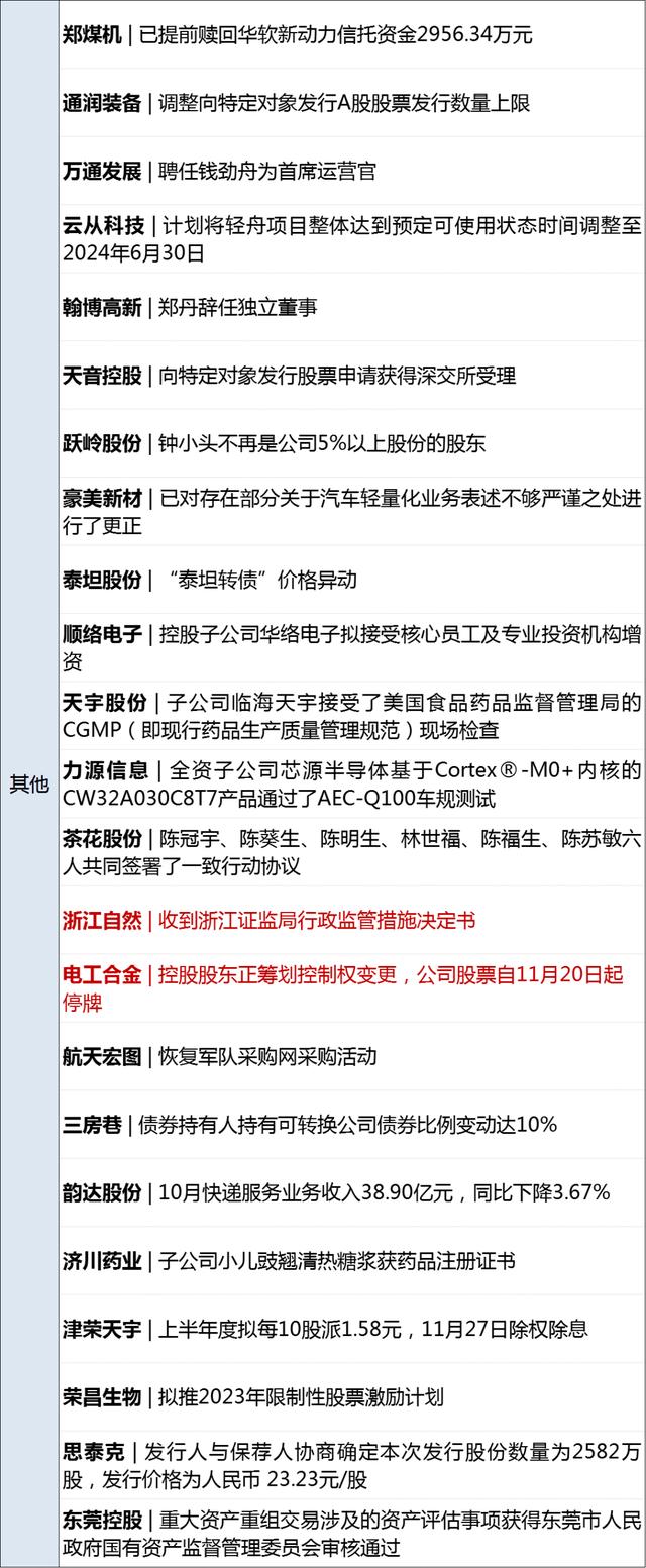 777777788888888最快开奖_早财经｜偷税3180多万，张某某被罚；蔚来总裁：不会倒闭，放心买车；宁德时代首次回购；美国前第一夫人去世  第15张