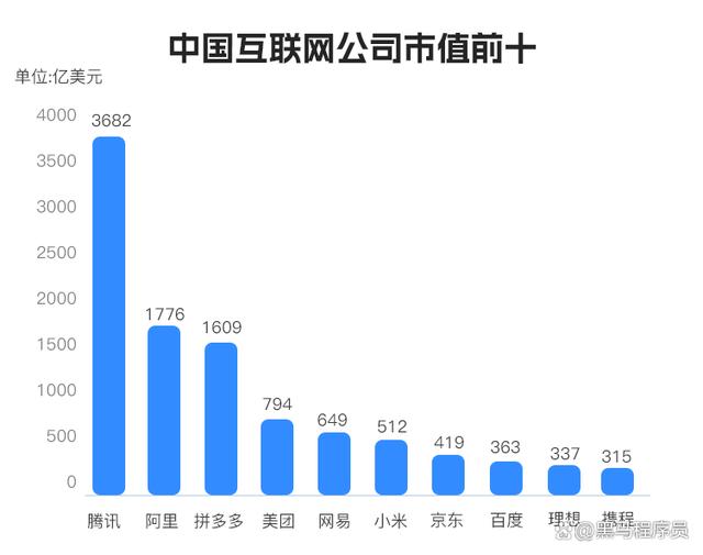 2024澳门新资料大全免费直播,2024互联网公司排行榜发布！谁是新王？  第2张