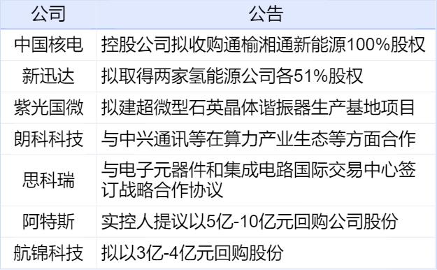 新奥资料免费精准新奥生肖卡,新华财经早报：2月8日  第3张