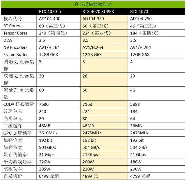 2024澳门六今晚开奖结果出来新,2K高帧显卡再掀波普冲击波！iGame RTX 4070 SUPER Ultra W OC 12GB显卡测评