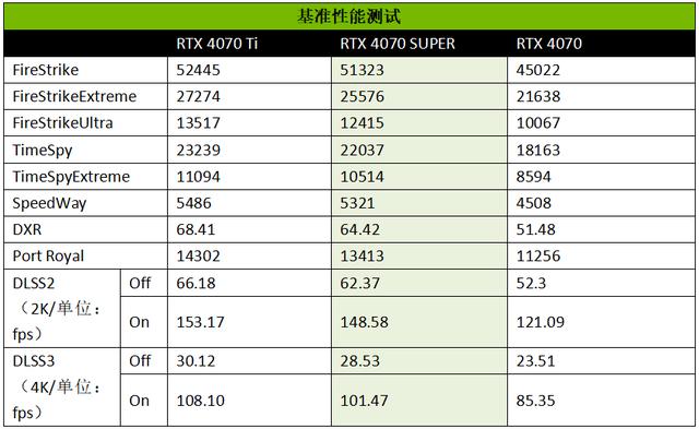 2024澳门六今晚开奖结果出来新,2K高帧显卡再掀波普冲击波！iGame RTX 4070 SUPER Ultra W OC 12GB显卡测评  第15张