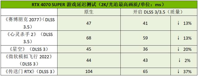 2024澳门六今晚开奖结果出来新,2K高帧显卡再掀波普冲击波！iGame RTX 4070 SUPER Ultra W OC 12GB显卡测评  第19张